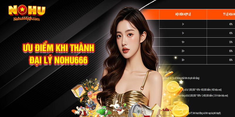 Ưu Điểm Khi Thành Đại Lý Nohu666